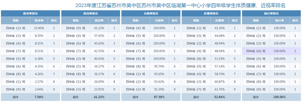四年级