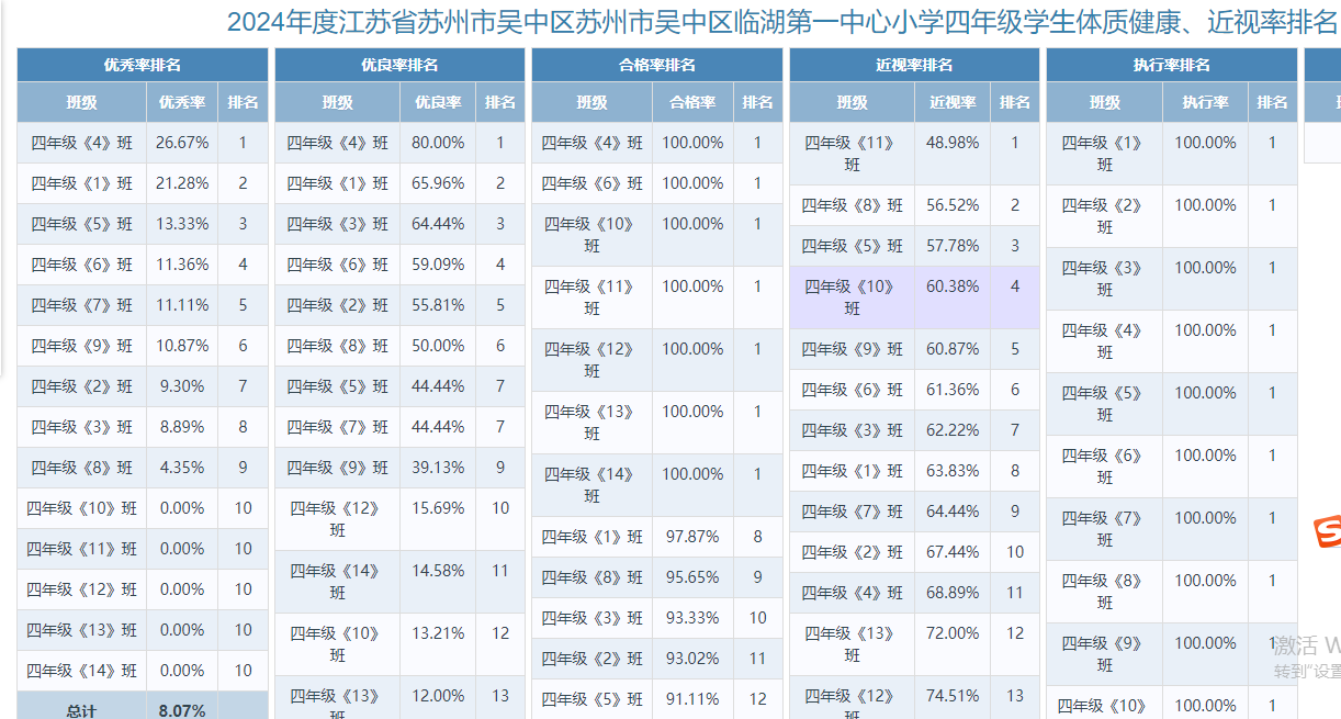 四年级