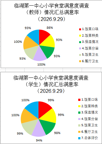 9.29满意度饼图